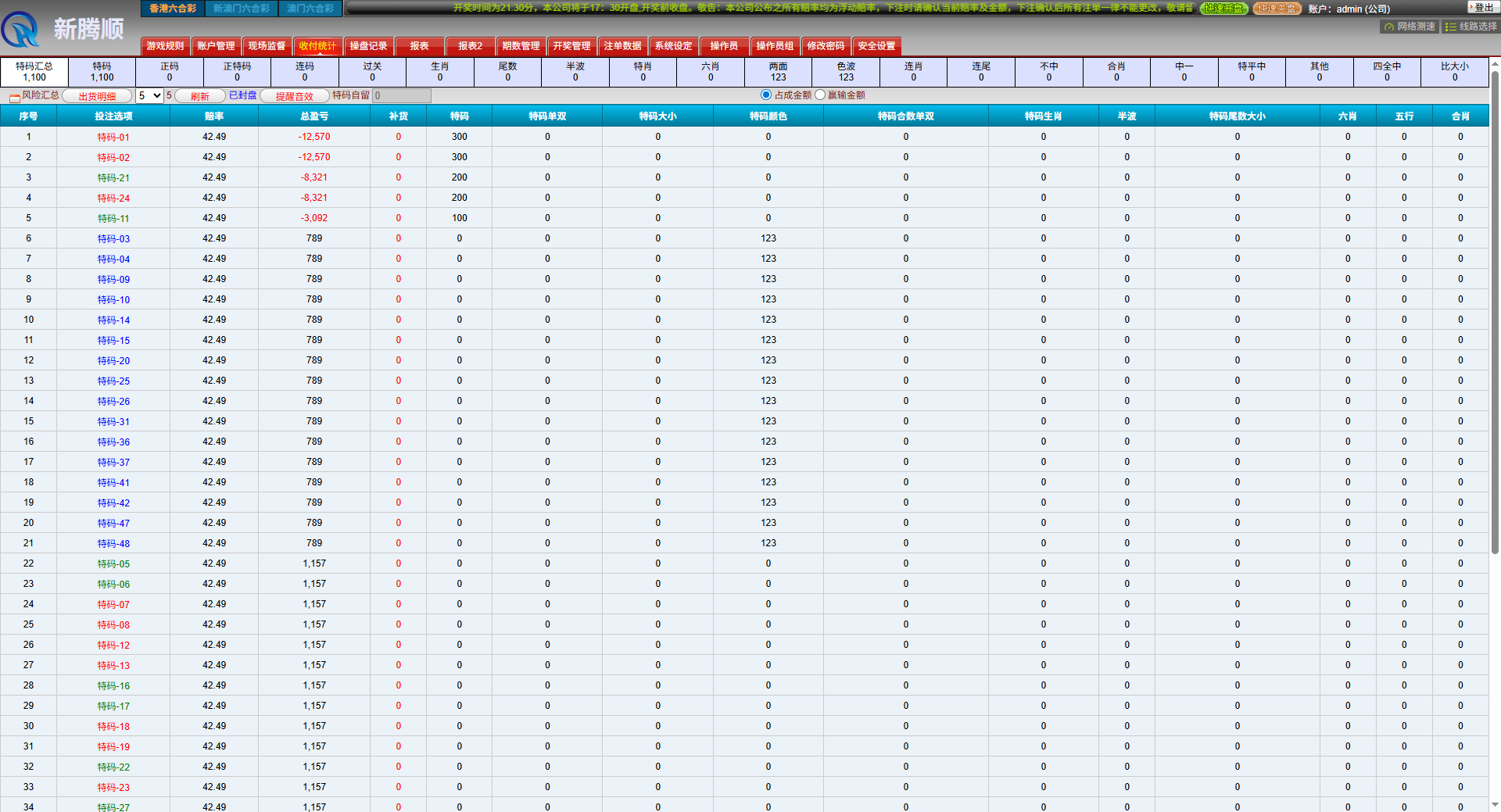 环球六合彩源码+带导航+支持手机+多盘位全开源支持二开