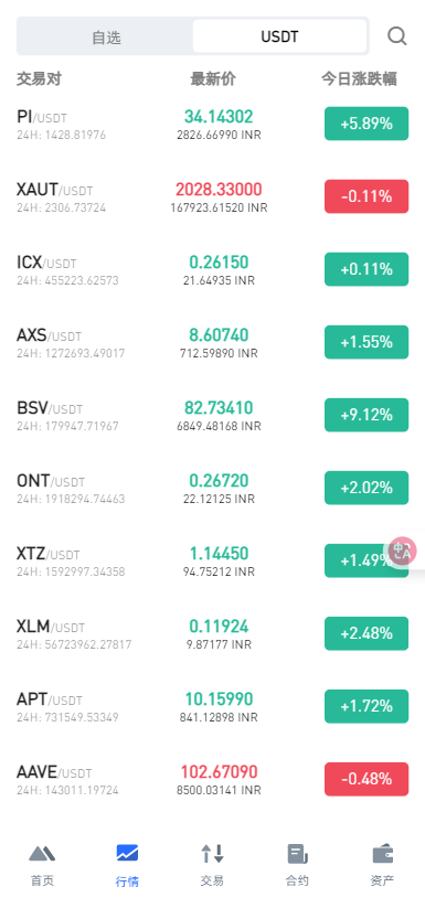 二开优化版海外交易所系统/币币期权杠杆交易/锁仓认购/合约插针/修复期权/清理后门