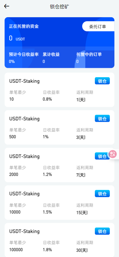 二开优化版海外交易所系统/币币期权杠杆交易/锁仓认购/合约插针/修复期权/清理后门