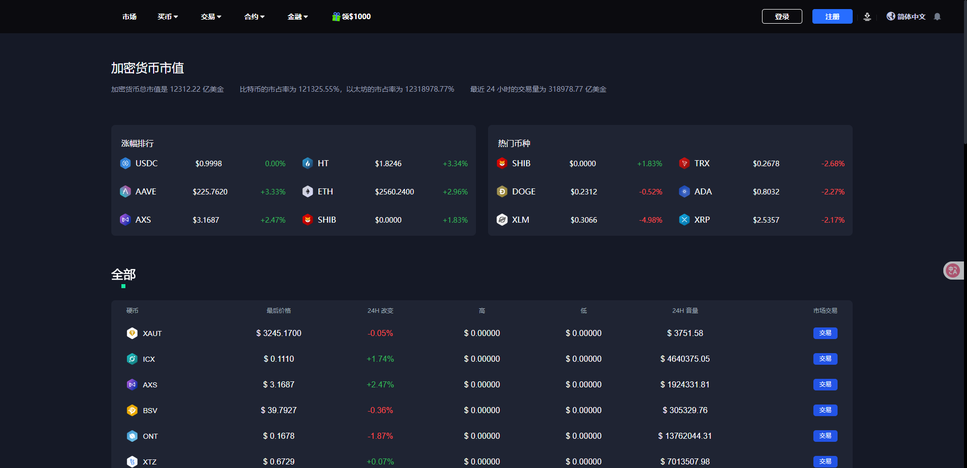 二开优化版海外交易所系统/币币期权杠杆交易/锁仓认购/合约插针/修复期权/清理后门