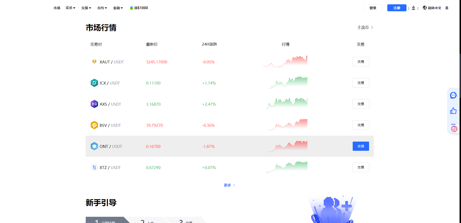 二开优化版海外交易所系统/币币期权杠杆交易/锁仓认购/合约插针/修复期权/清理后门
