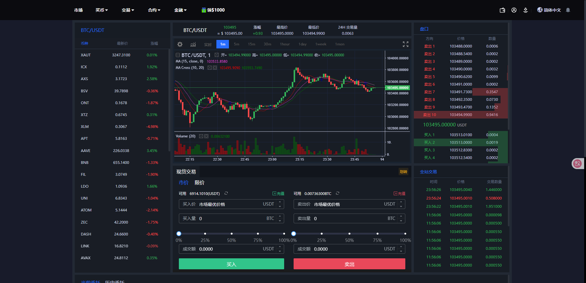 二开优化版海外交易所系统/币币期权杠杆交易/锁仓认购/合约插针/修复期权/清理后门