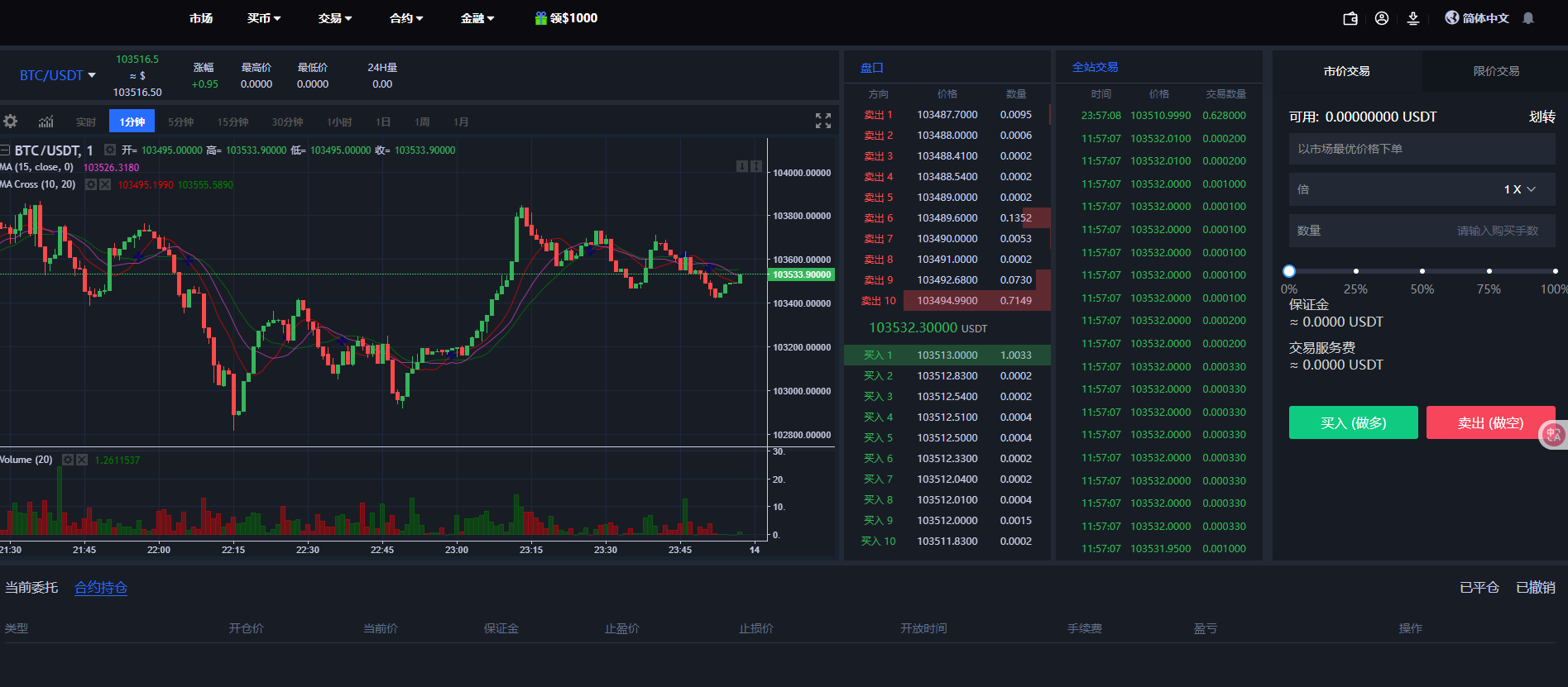 二开优化版海外交易所系统/币币期权杠杆交易/锁仓认购/合约插针/修复期权/清理后门