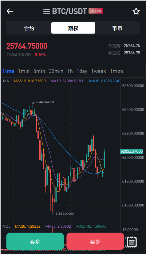 二开八国多语言交易所/币币/合约/期权/NFT/BTC/ETH/理财/申购/锁仓挖矿/跟单/借贷/平台币/机器人