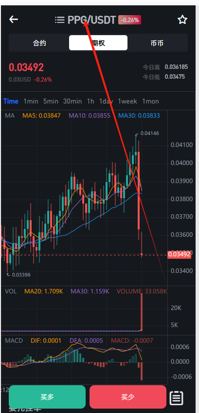 二开八国多语言交易所/币币/合约/期权/NFT/BTC/ETH/理财/申购/锁仓挖矿/跟单/借贷/平台币/机器人
