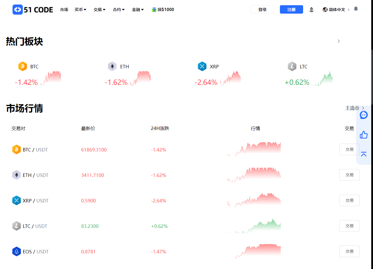 二开八国多语言交易所/币币/合约/期权/NFT/BTC/ETH/理财/申购/锁仓挖矿/跟单/借贷/平台币/机器人