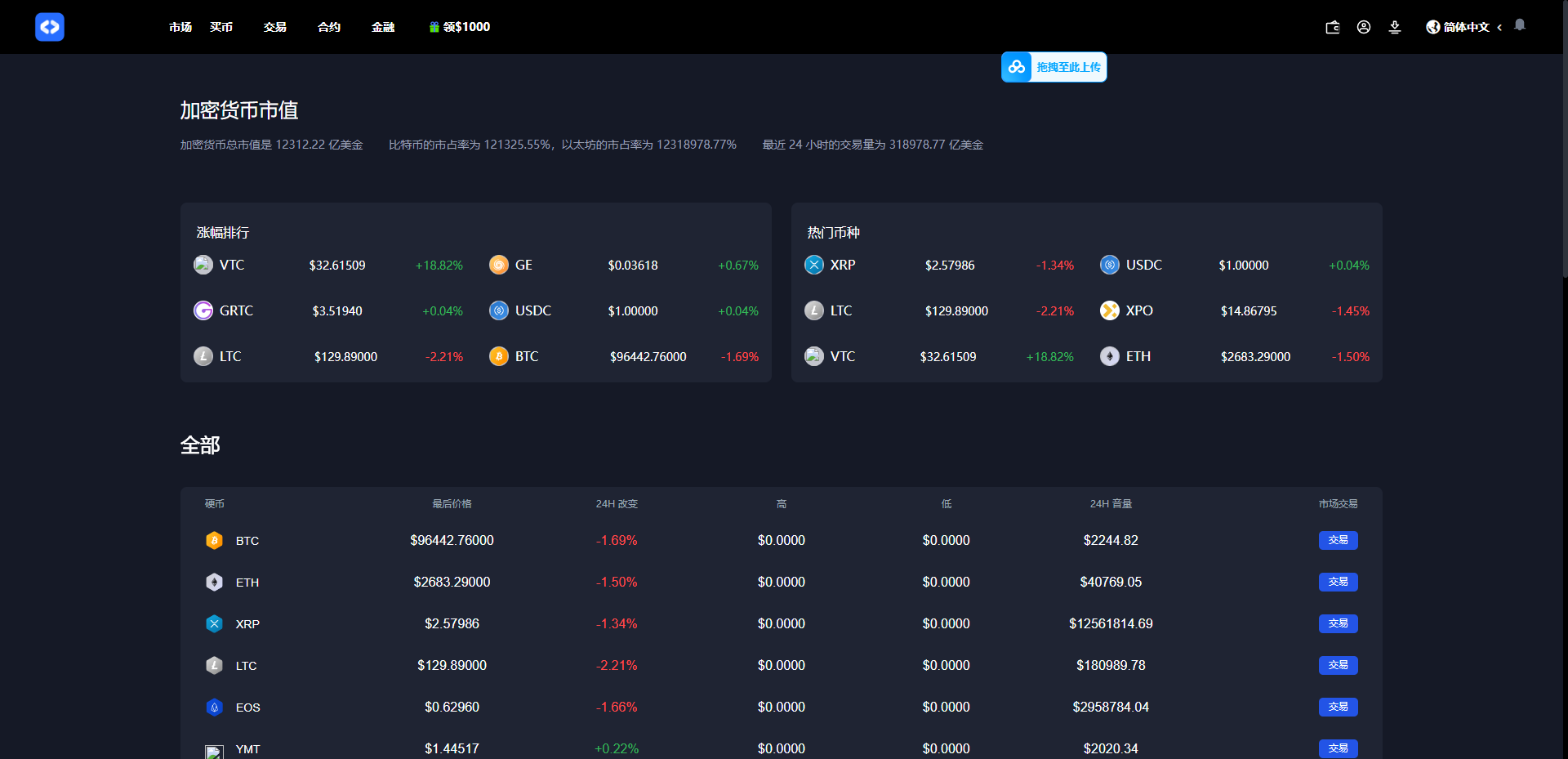 二开八国多语言交易所/币币/合约/期权/NFT/BTC/ETH/理财/申购/锁仓挖矿/跟单/借贷/平台币/机器人