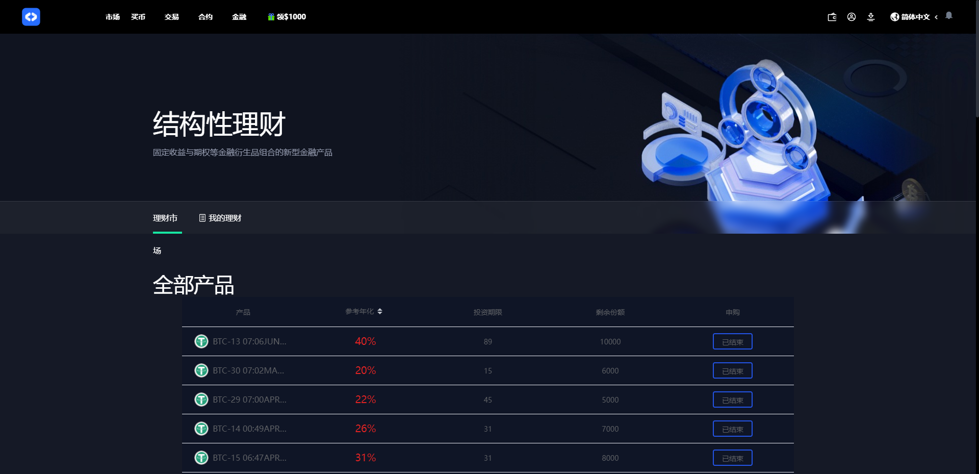 二开八国多语言交易所/币币/合约/期权/NFT/BTC/ETH/理财/申购/锁仓挖矿/跟单/借贷/平台币/机器人