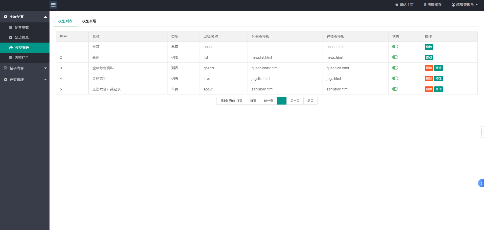 加拿大西,比特28,分分28,加拿大28 开奖网带预测源码+刮刮乐功能,自动采集,前端可自由开发