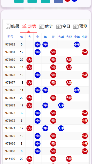 加拿大西,比特28,分分28,加拿大28 开奖网带预测源码+刮刮乐功能,自动采集,前端可自由开发
