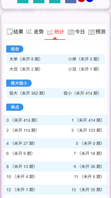 加拿大西,比特28,分分28,加拿大28 开奖网带预测源码+刮刮乐功能,自动采集,前端可自由开发