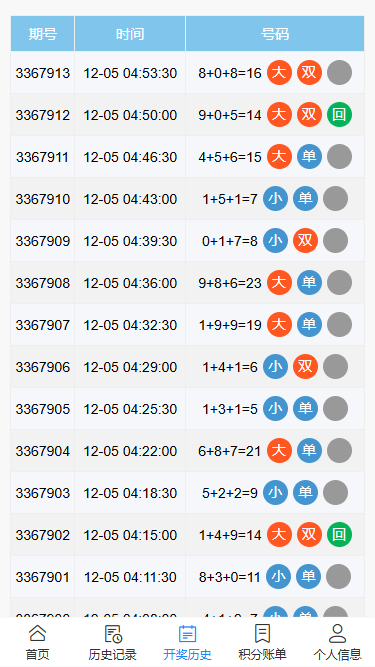 反下加拿大28/定制玩法规则/加拿大28手动开奖