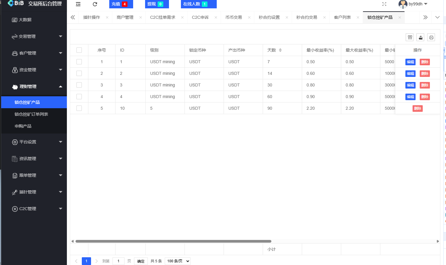 新增dapp登陆/跟单交易所/C2C/现货/杠杆合约/期权秒合约/挖矿理财/申购/插针/交易所源码