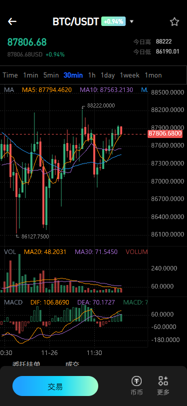 新增dapp登陆/跟单交易所/C2C/现货/杠杆合约/期权秒合约/挖矿理财/申购/插针/交易所源码