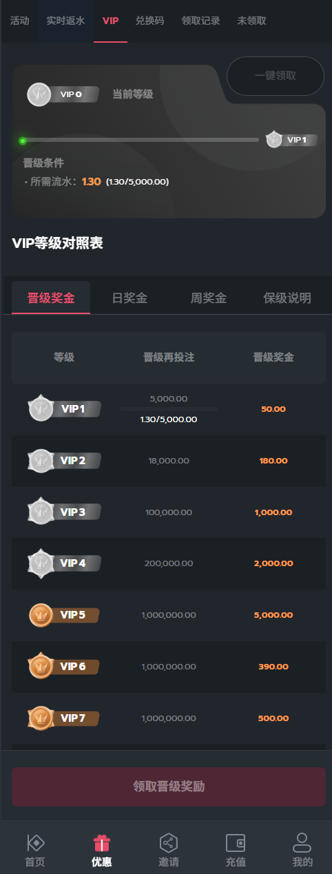 2026PG多语言+多模板源码完整运营级娱乐城系统源码