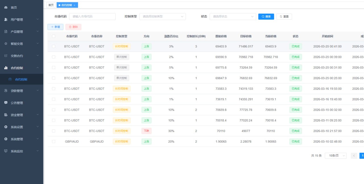 全新海外多语言交易所源码：Java后端+Vue前端，支持数字货币/外汇/美股/插针控制全开源支持二次开发