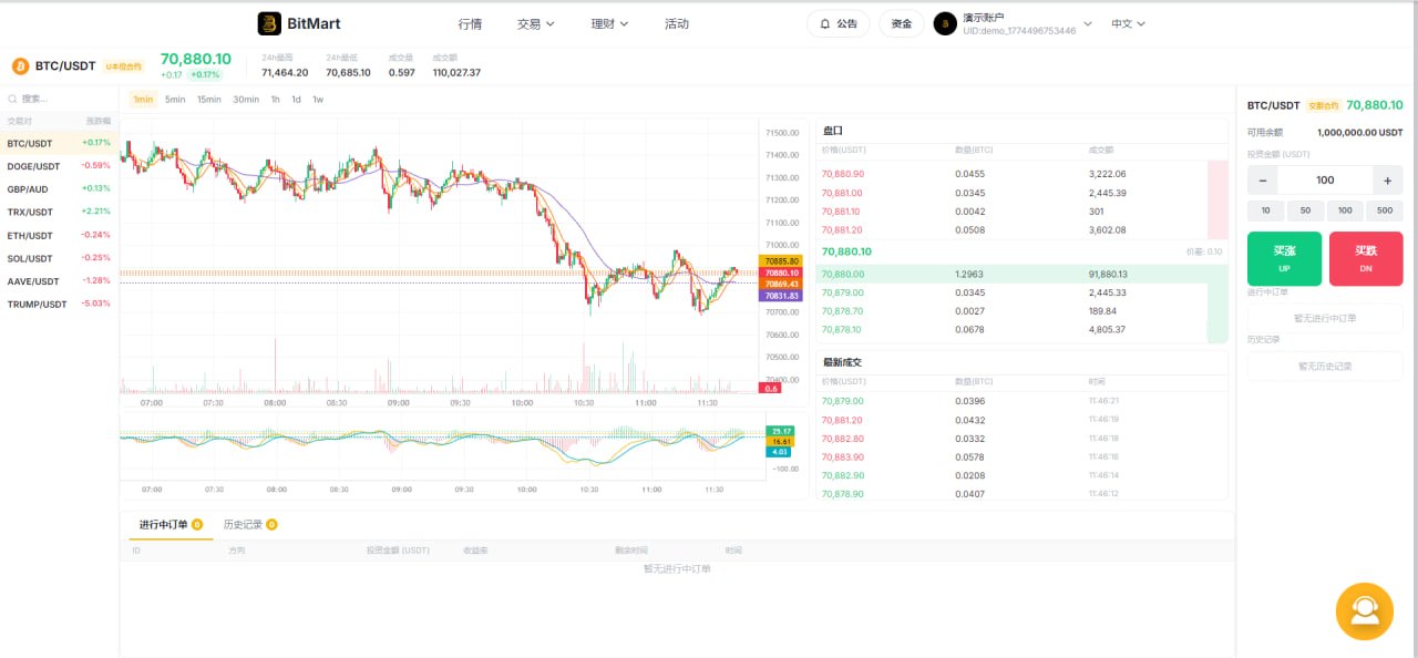 全新海外多语言交易所源码：Java后端+Vue前端，支持数字货币/外汇/美股/插针控制全开源支持二次开发