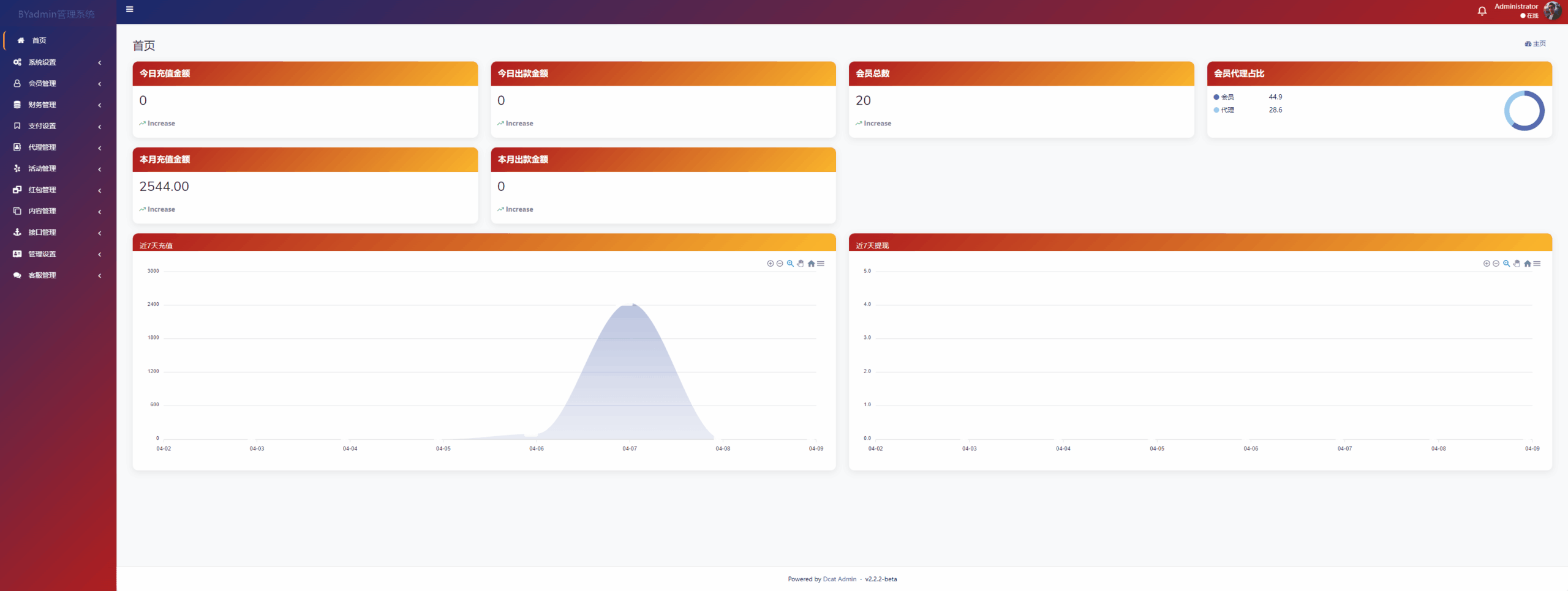 PG综合盘包网开源项目：Vue+PHP全接口源码，支持代理分销与VIP等级系统