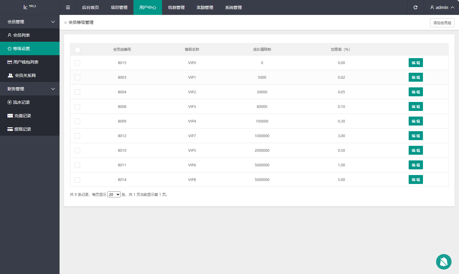 2026最新多语言养牛投资理财系统源码 VUE+PHP认养返利平台完整版