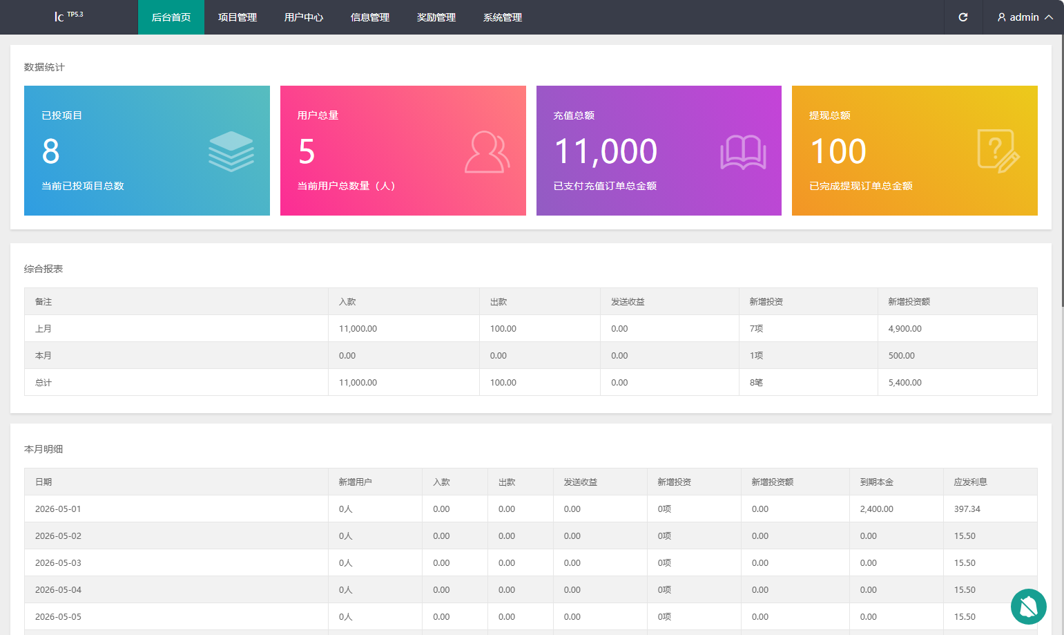 2026最新多语言养牛投资理财系统源码 VUE+PHP认养返利平台完整版