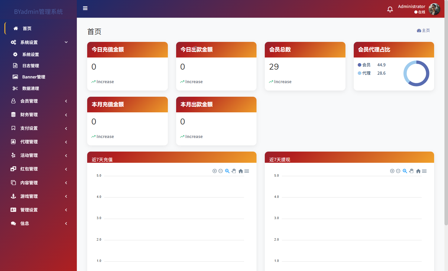 最新综合盘娱乐城源码下载 | Vue前端 + PHP后端 全开源真人视讯系统
