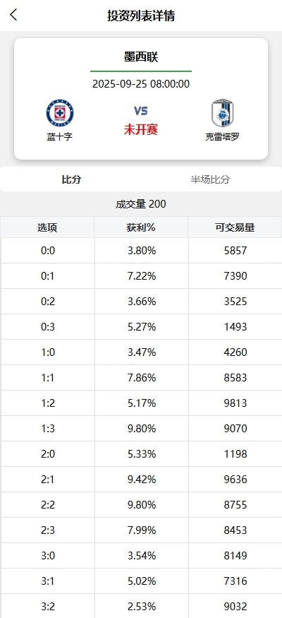 反波胆赛事竞猜系统源码 | UniApp前端+FastAdmin后端 | 10级代理分销 | 接口采集实时更新