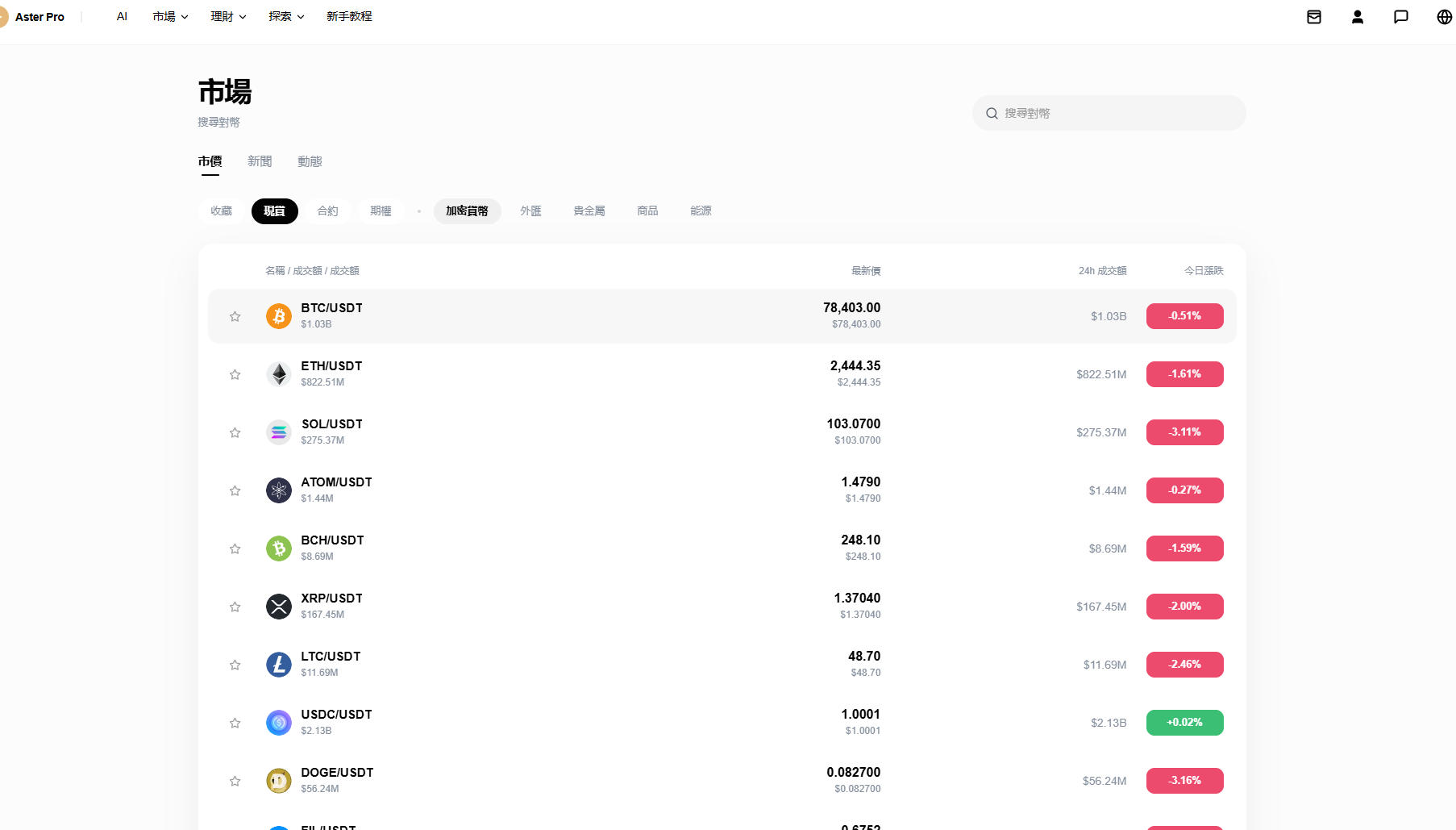 仿欧意okx全功能全开源交易所源码精品源码界面截图第4168张