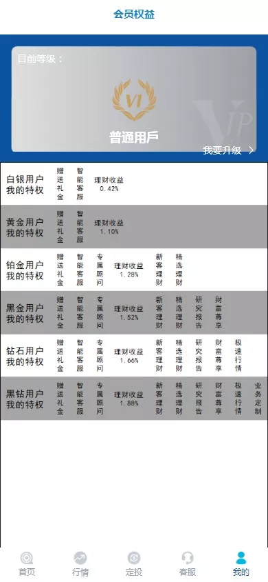 【世融国际多语言微盘微交易源码】外汇微盘系统+带理财功能+盈亏风控+前端uniapp+后端PHP