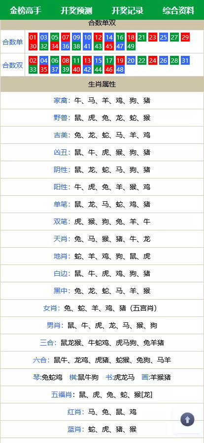【澳门六合彩心水论坛源码】六合彩马报网站+香港六合资料图库源码+49图库开奖网源码