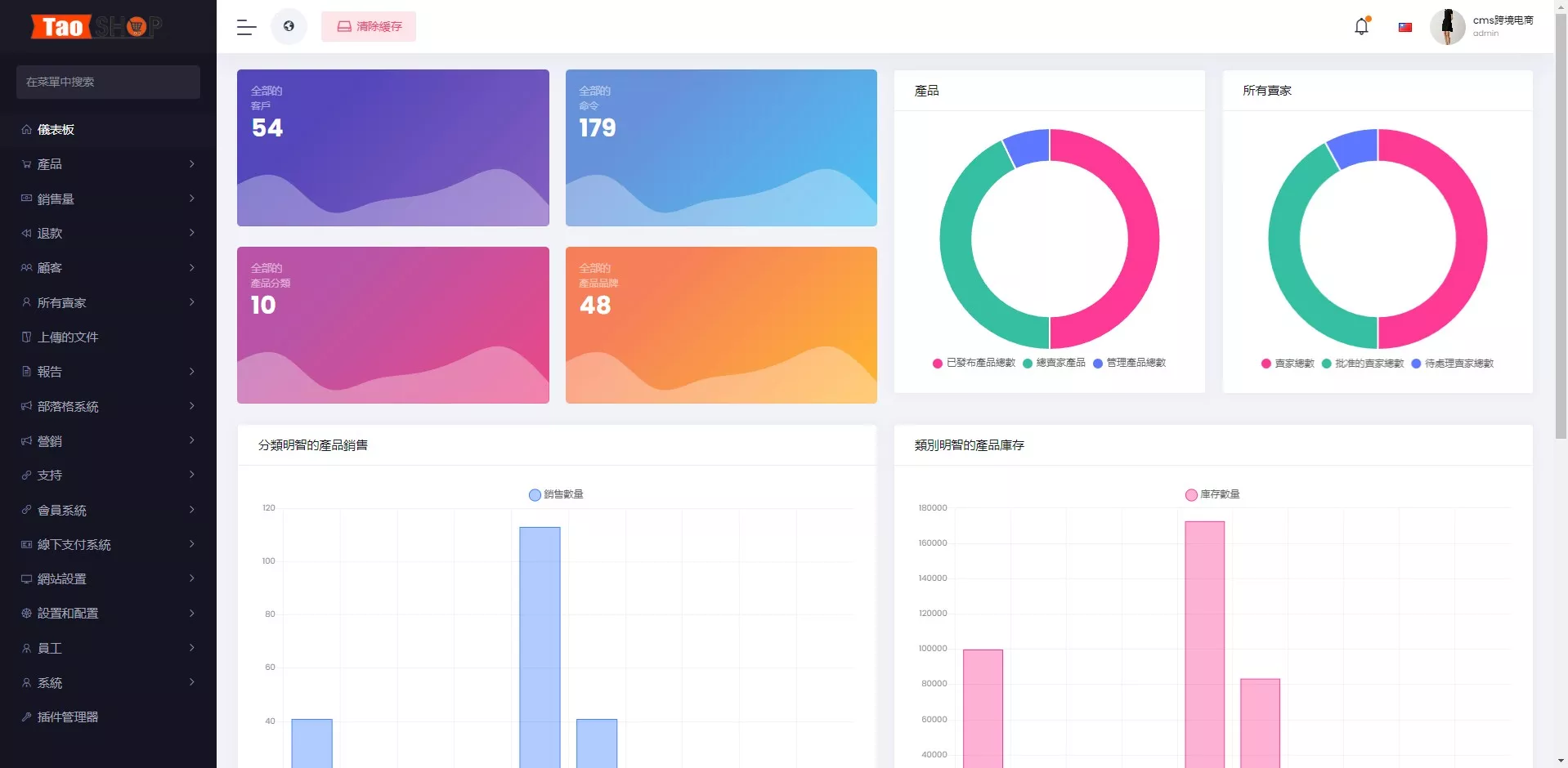 海外多语言跨境电商商城多商户货贷商城系统+多币种+多种支付方式