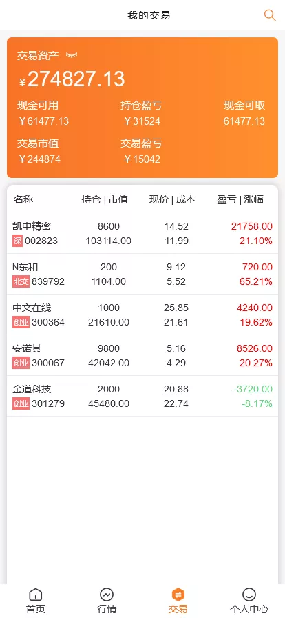 【VUE版微盘系统】虚拟币微交易系统+股票交易所系统+搭建教程