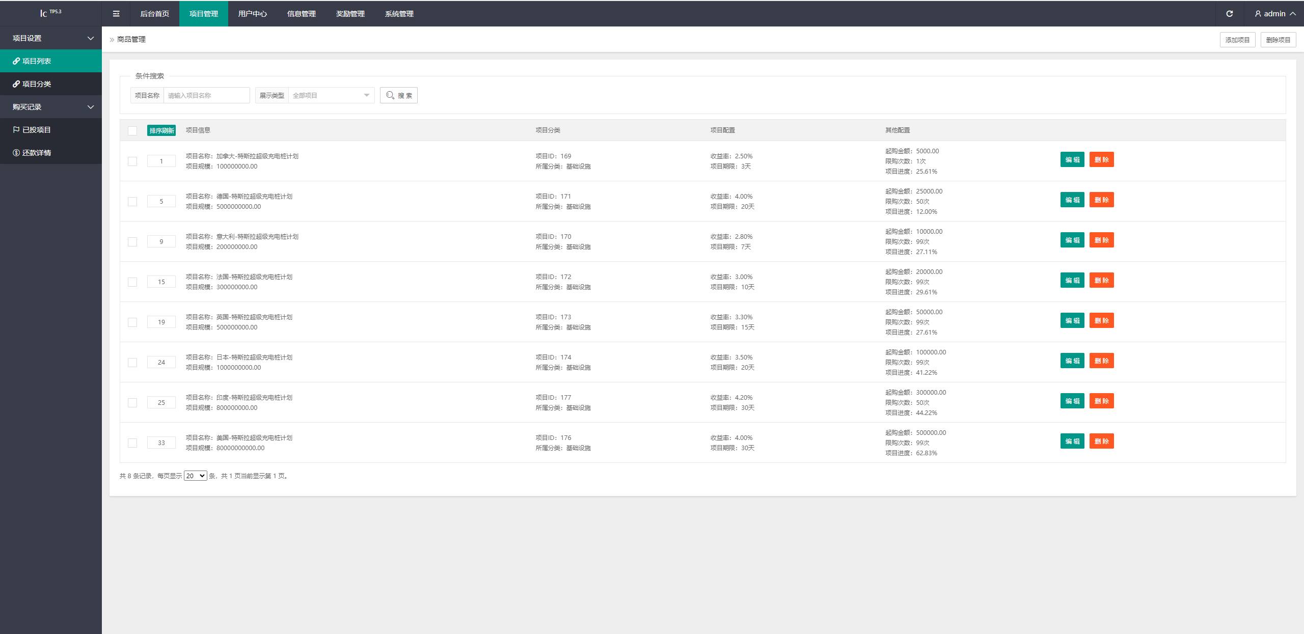 多语言投资理财/前端vue/新版海外特斯拉投资系统/后端thinkphp