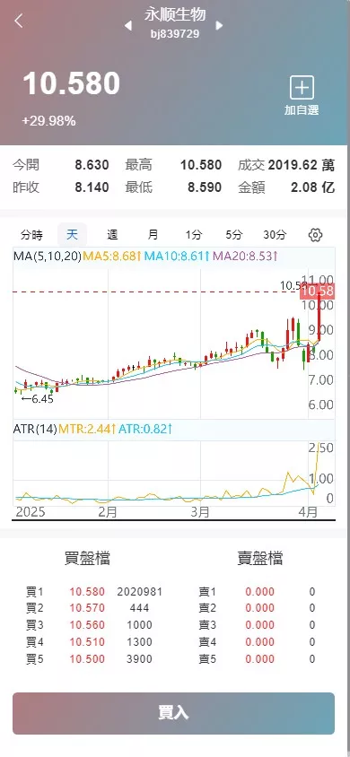香港股票源码大宗交易源码+新股申购+vue全开源+搭建教程