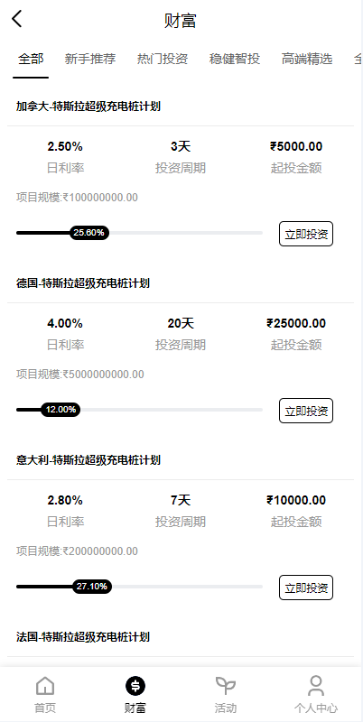 多语言投资理财/前端vue/新版海外特斯拉投资系统/后端thinkphp