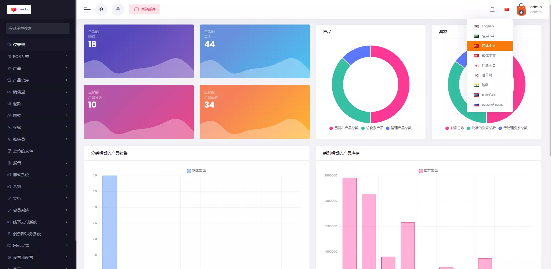 【最新版跨境电商系统】多语言商城系统+外贸商城系统+产品库一键选品