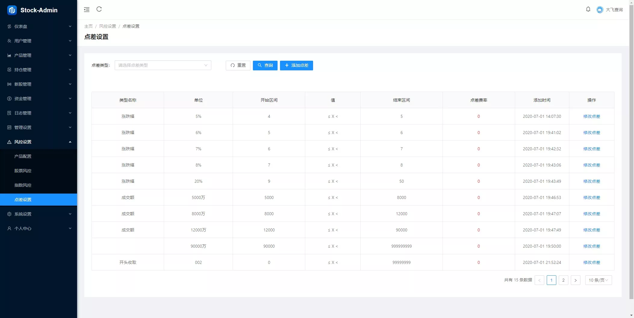 香港股票源码大宗交易源码+新股申购+vue全开源+搭建教程