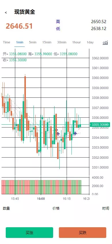 【海外微交易系统】虚拟币黄金期货微盘+多语言秒合约微盘插图2