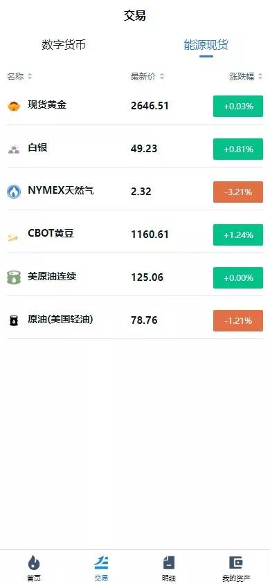 【海外微交易系统】虚拟币黄金期货微盘+多语言秒合约微盘插图6