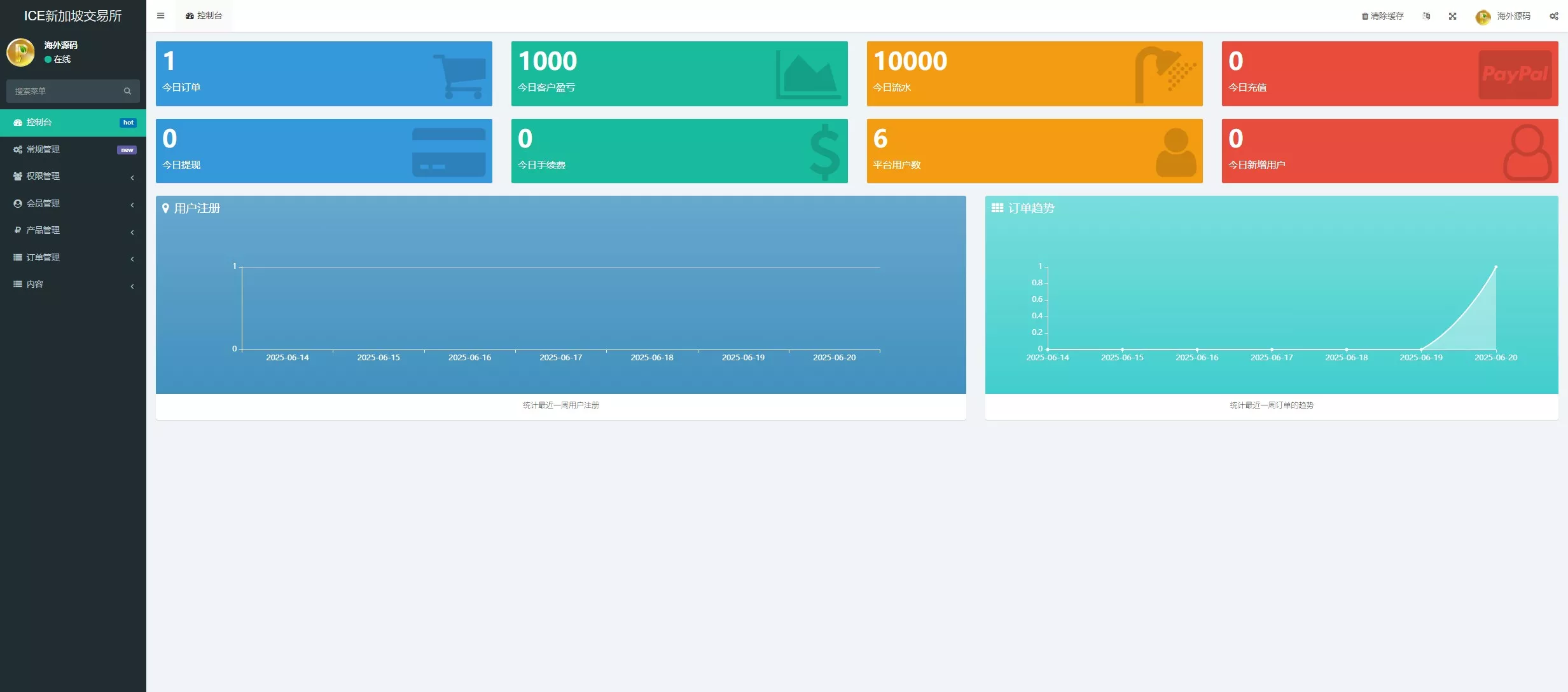 【海外微交易系统】虚拟币黄金期货微盘+多语言秒合约微盘插图12