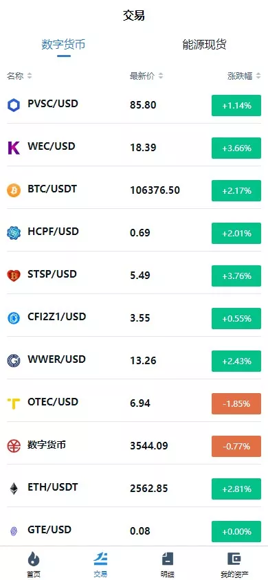 【海外微交易系统】虚拟币黄金期货微盘+多语言秒合约微盘插图5