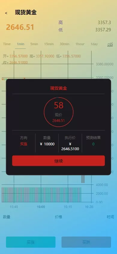 【海外微交易系统】虚拟币黄金期货微盘+多语言秒合约微盘插图4
