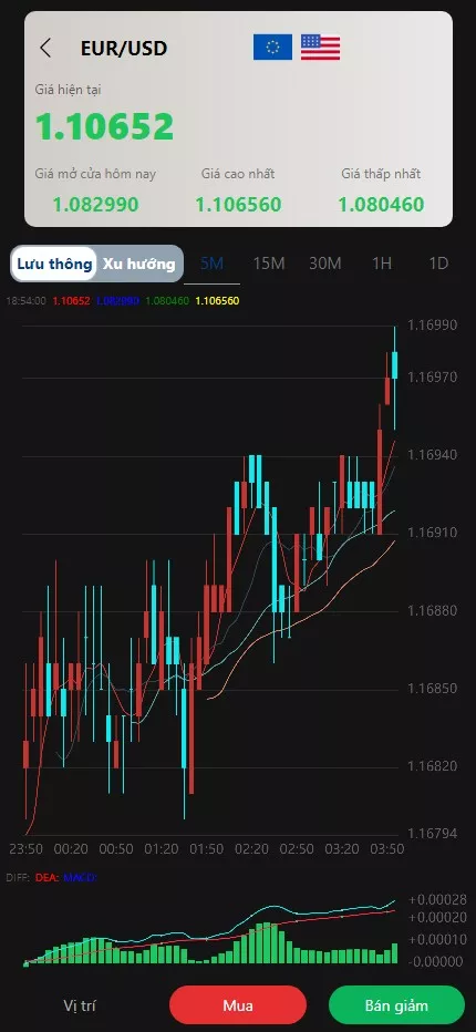 【多语言微盘系统源码】贵金属+外汇+数字货币+期权交易秒合约交易插图4