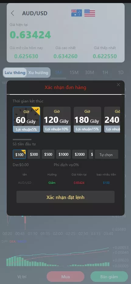 【多语言微盘系统源码】贵金属+外汇+数字货币+期权交易秒合约交易插图7