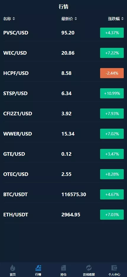 【CCX多语言外汇微盘微交易源码】前端uniapp+新版海外微盘系统+多语言微交易+虚拟币秒合约插图2
