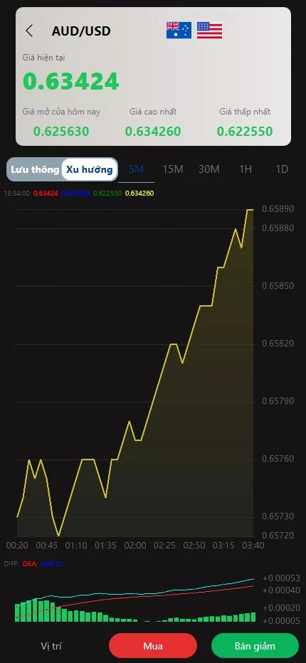 【多语言微盘系统源码】贵金属+外汇+数字货币+期权交易秒合约交易插图8