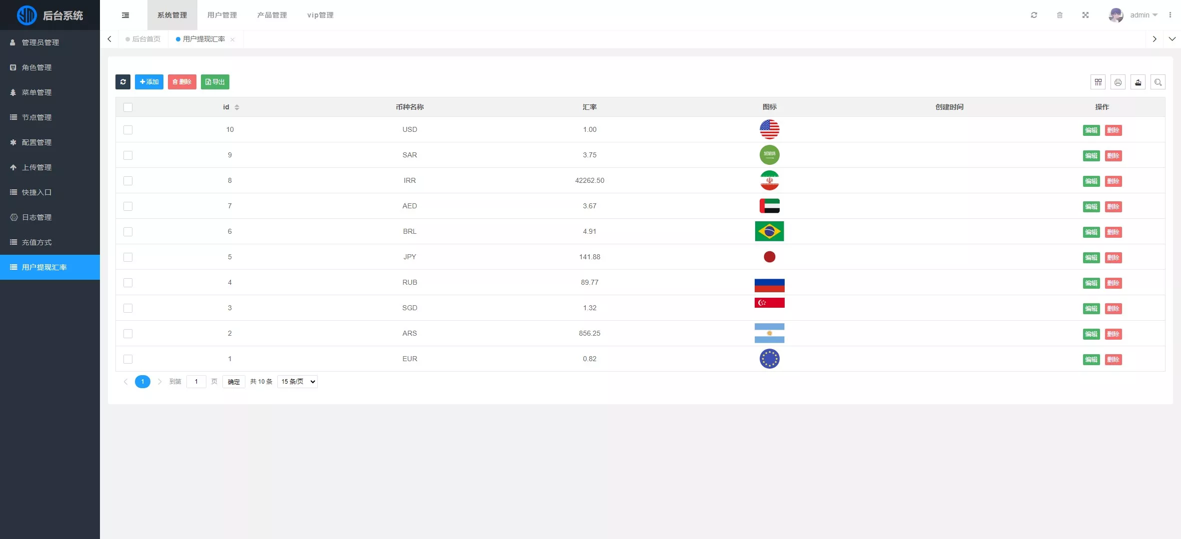 海外虚拟币投资理财系统源码/PHP多国语言区块链理财源码