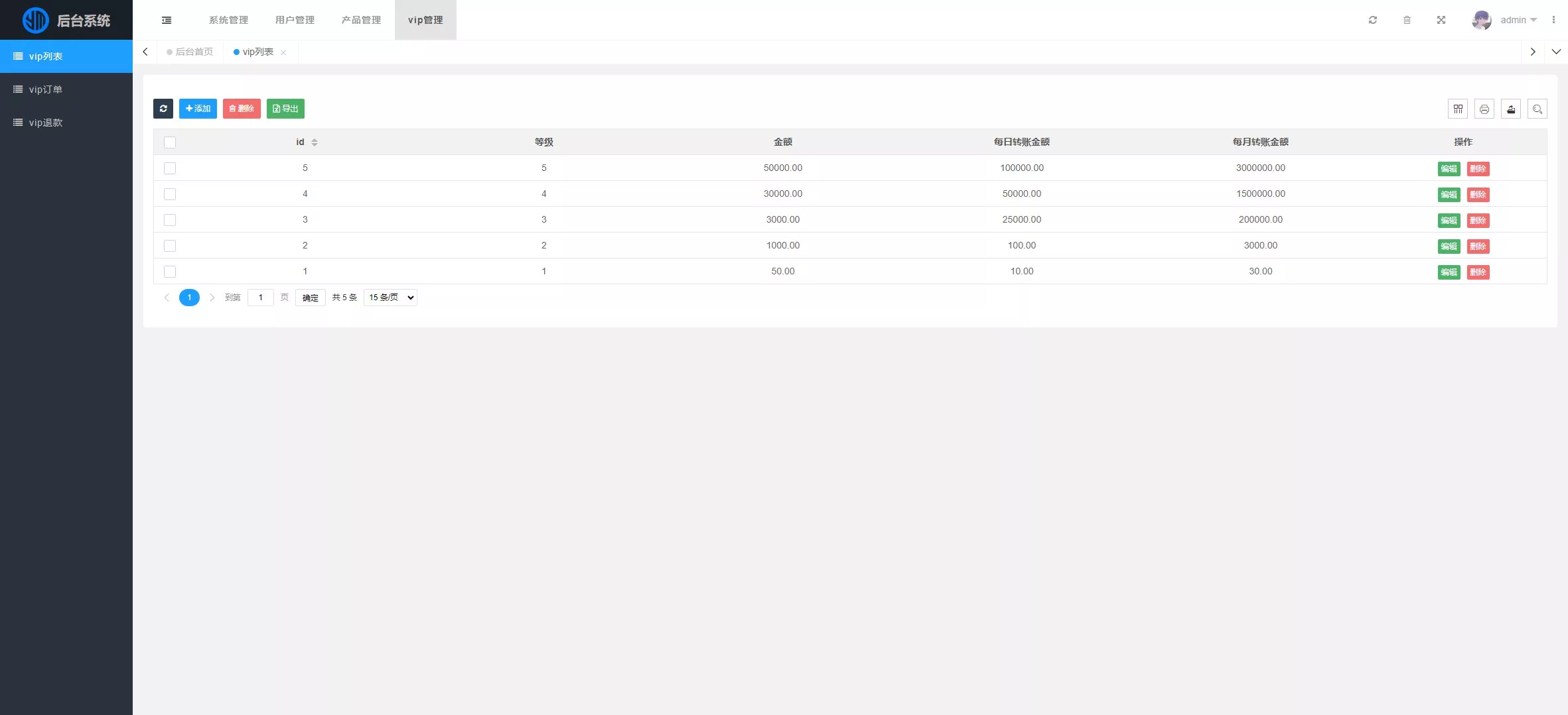 海外虚拟币投资理财系统源码/PHP多国语言区块链理财源码