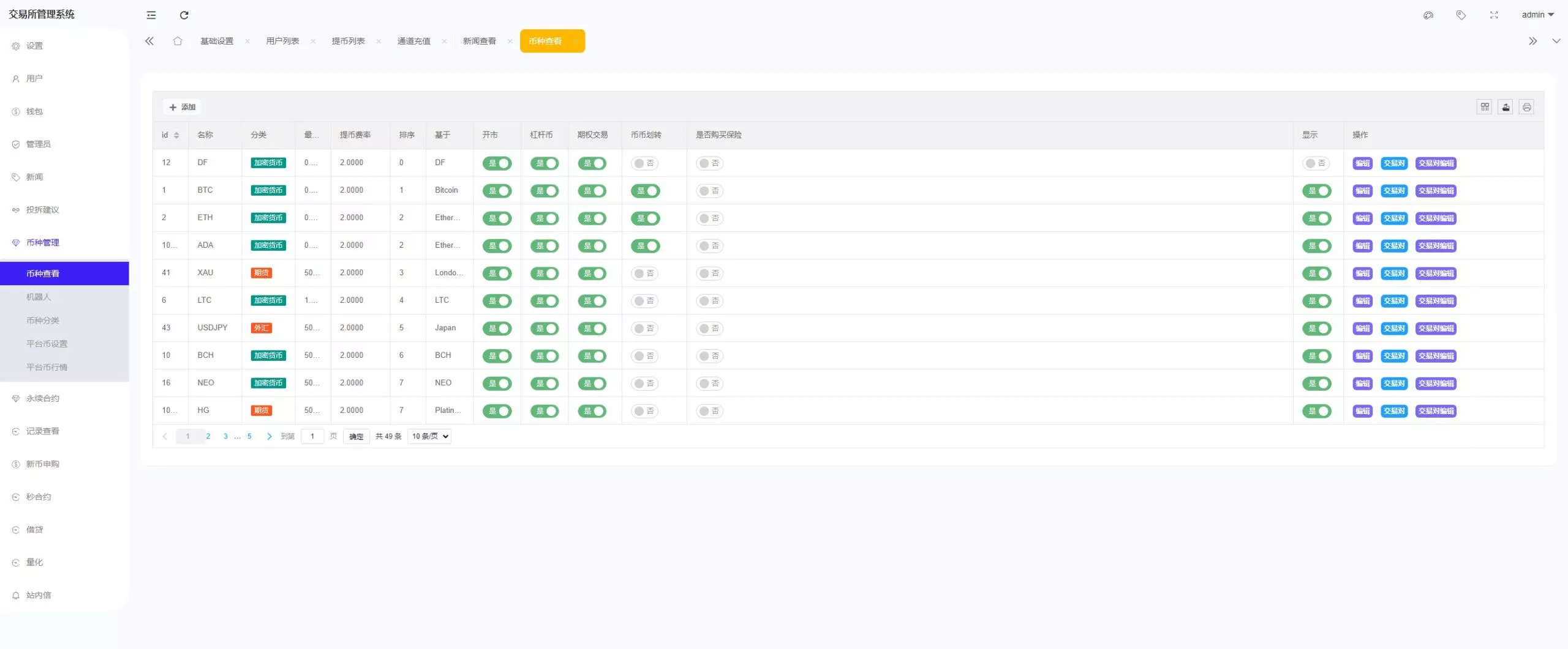全开源综合交易所系统期权+杠杆+借贷+AI量化+后端php+前端uniapp