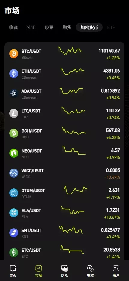 全开源综合交易所系统期权+杠杆+借贷+AI量化+后端php+前端uniapp