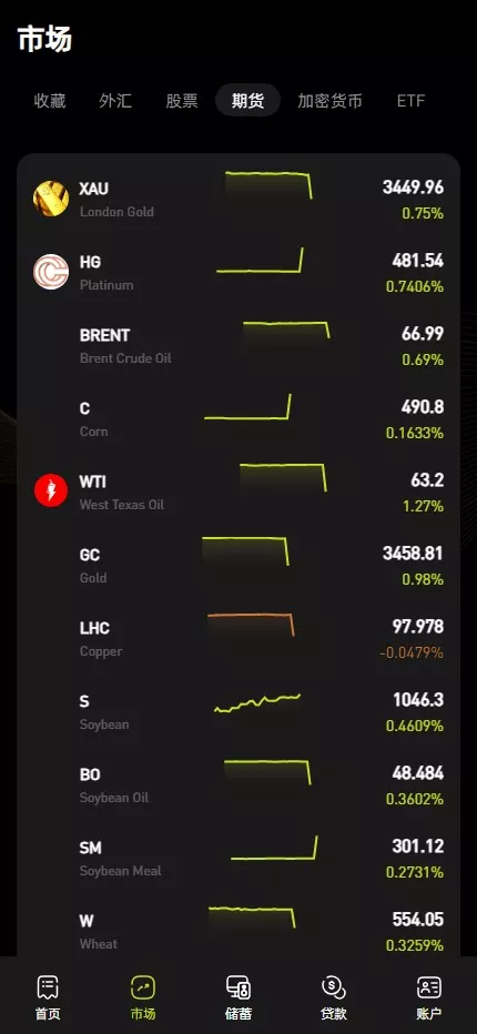全开源综合交易所系统期权+杠杆+借贷+AI量化+后端php+前端uniapp